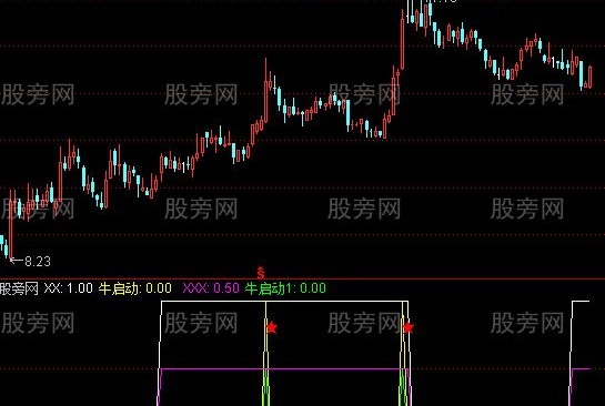 通达信新主力建仓指标公式