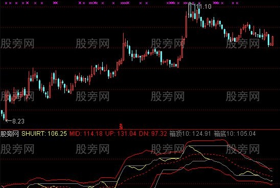 通达信OBV看主力主图指标公式