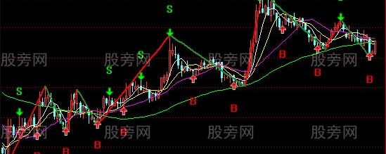 通达信缠论分笔主图指标公式