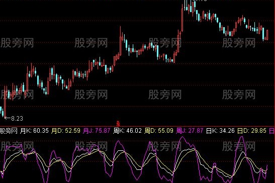 通达信KDJ三周期及选股指标公式