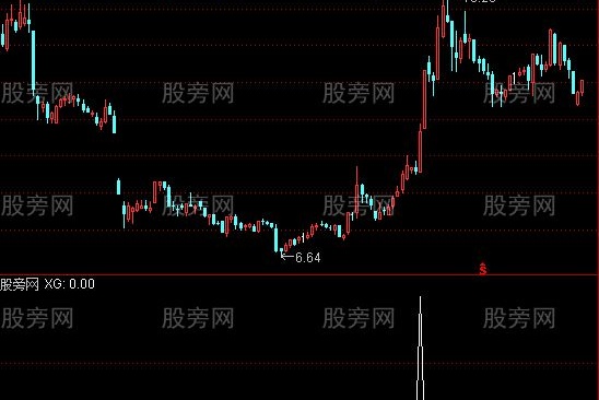 通达信超短线买入选股指标公式