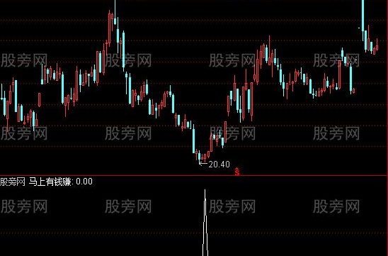 通达信急跌反弹跌幅选股指标公式