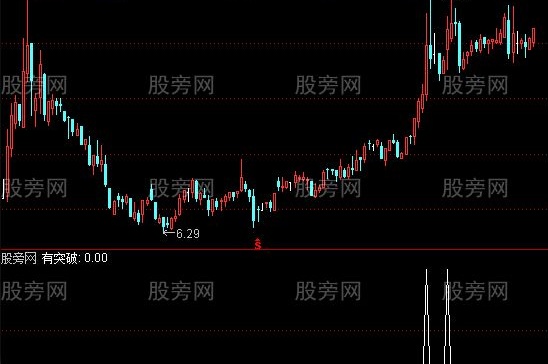 通达信主力发飙了预警指标公式