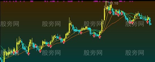 通达信仿金K线主图指标公式