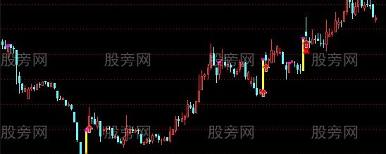 通达信涨停过前高主图及选股指标公式