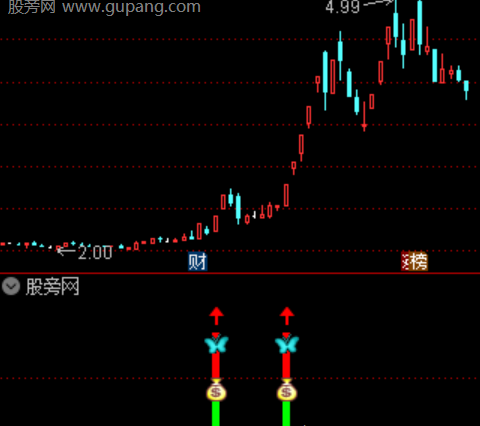 通达信御龙指路指标公式