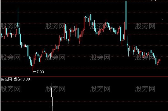 通达信乾坤选股指标公式