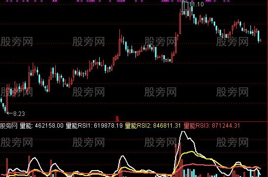 通达信神量指标公式