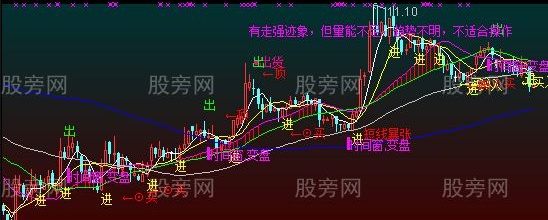 通达信MA4主图指标公式