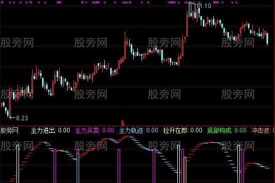 通达信上升很好用指标公式