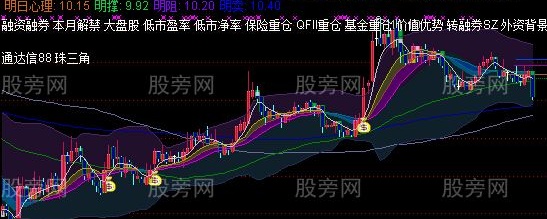 通达信玩玩主图指标公式