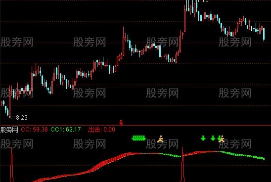 通达信专抓主升浪指标公式