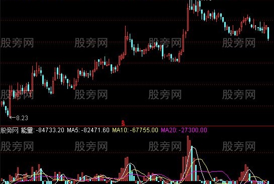通达信正负能量指标公式