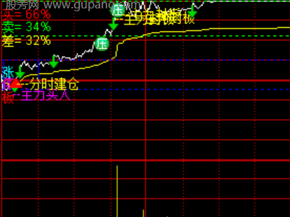 通达信分时建仓主图指标公式