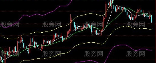通达信大浪淘金主图指标公式