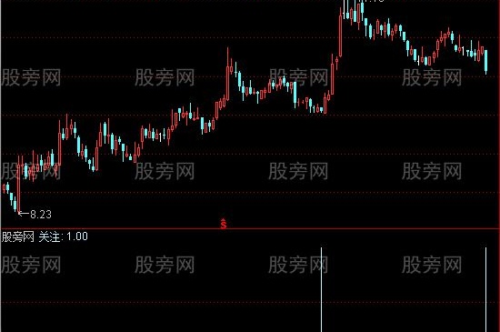 通达信关注选股指标公式