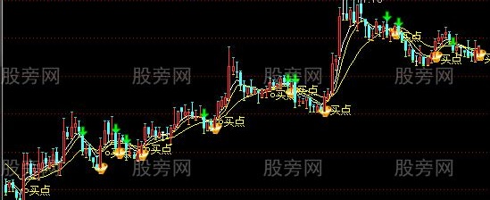 通达信拉升涨停主图指标公式