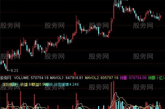 通达信基本信息成交量指标公式