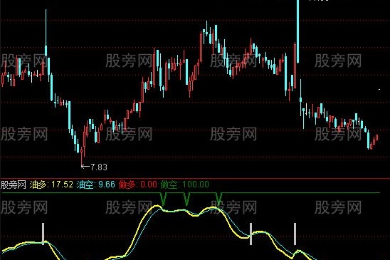 通达信AK47加油机指标公式