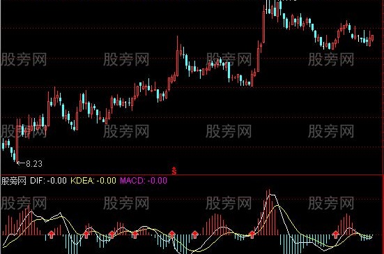 通达信提前MACD指标公式