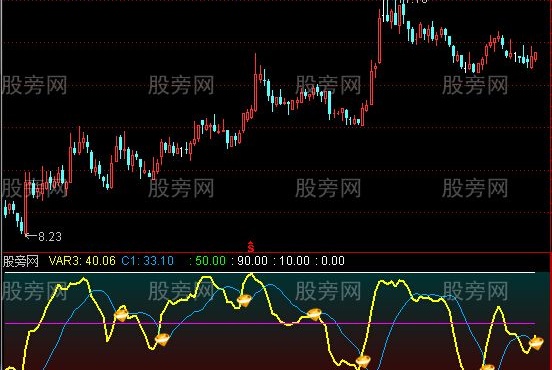 通达信钻石趋势指标公式