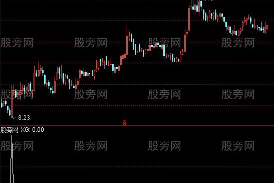 通达信提前精准选股指标公式