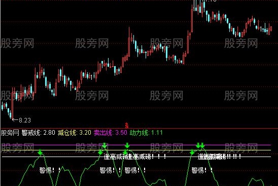 通达信逢高出局指标公式