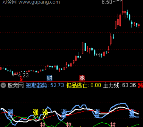 通达信三维空间擒龙指标公式
