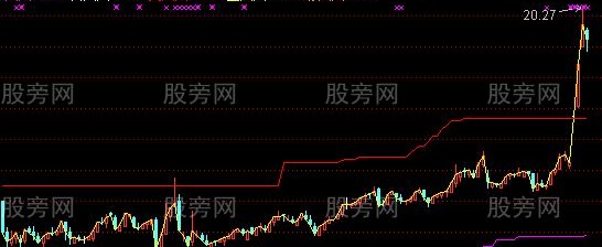 通达信红牛掘金主图指标公式