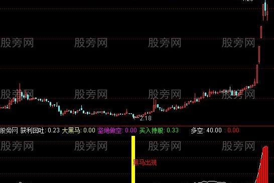 通达信黑马出现指标公式