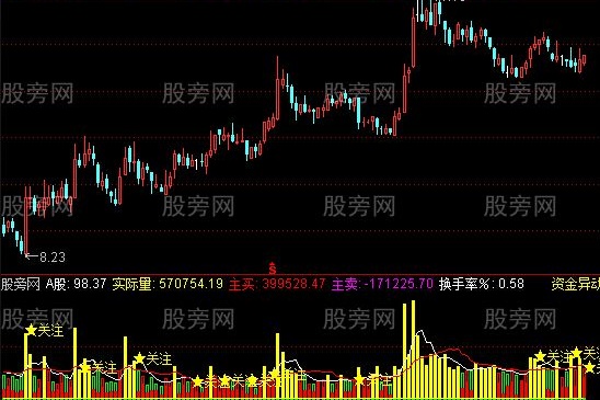 通达信VOL量能观测指标公式