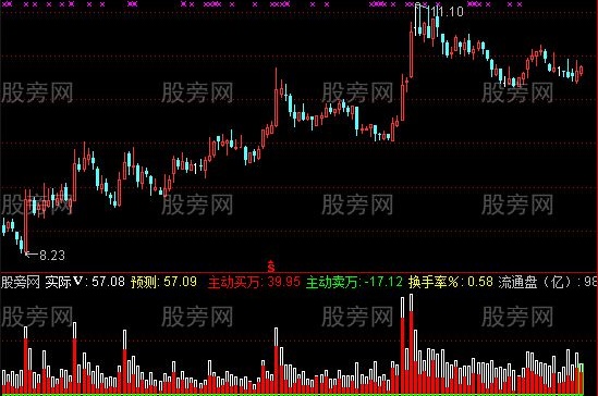 通达信量能综述指标公式