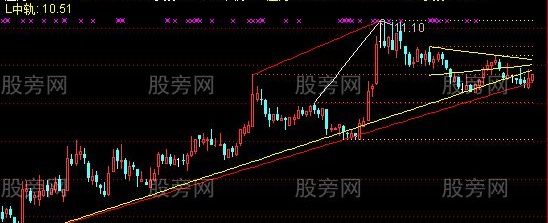 通达信多周期画线主图指标公式