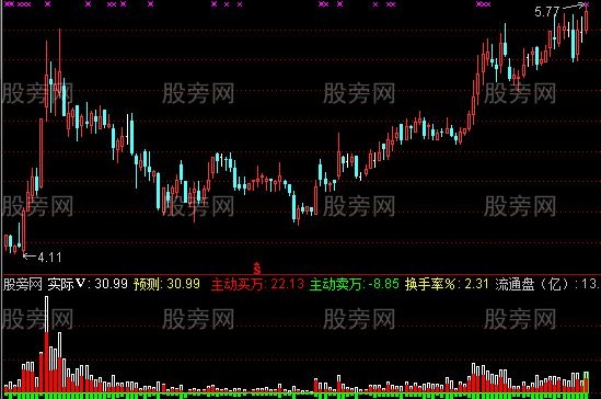 通达信双向成交预测指标公式