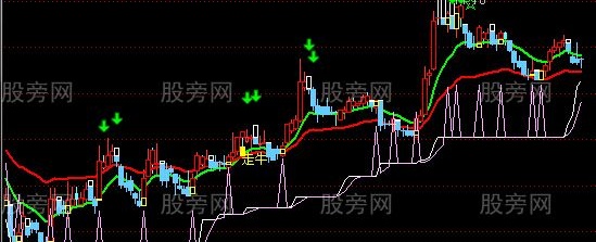 通达信短线极品主图指标公式