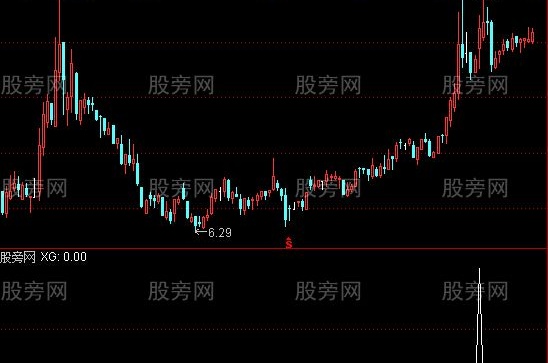通达信5天3倍量选股指标公式