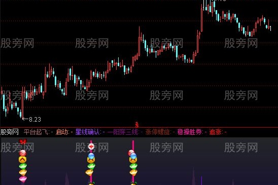 通达信强龙买点参考指标公式