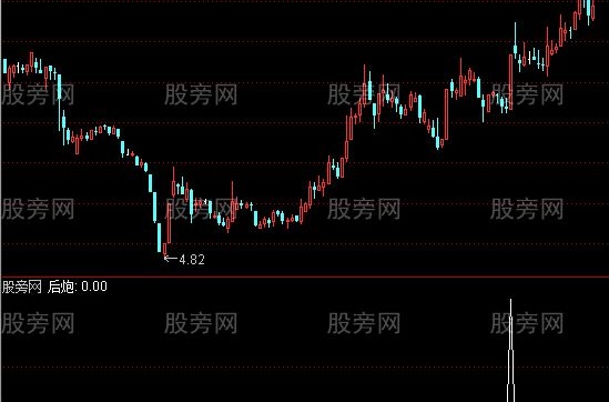 通达信涨停双响炮选股指标公式