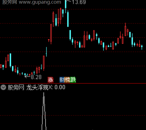 通达信龙头浮现选股指标公式