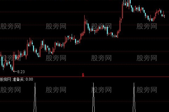 通达信洗盘买点选股指标公式