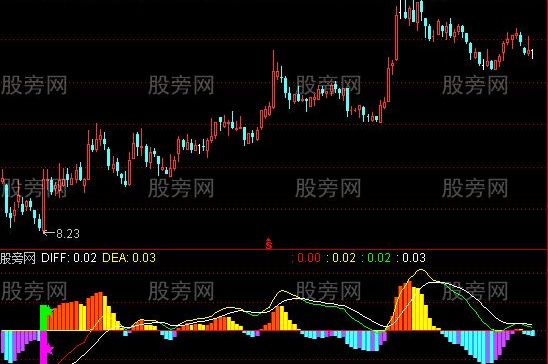 通达信量势指标公式