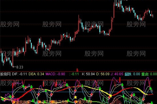 通达信牛轰轰指标公式