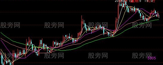 通达信把时间嵌入主图指标公式