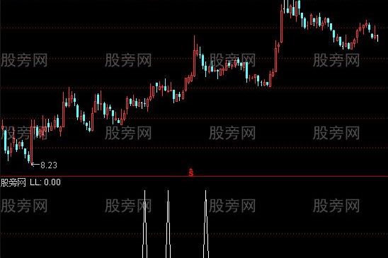通达信低位三日十字星选股指标公式
