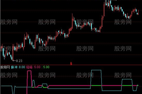 通达信股心电图指标公式