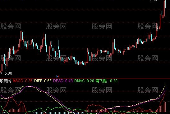 通达信南飞雁指标公式