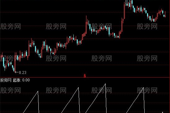 通达信起涨选股指标公式