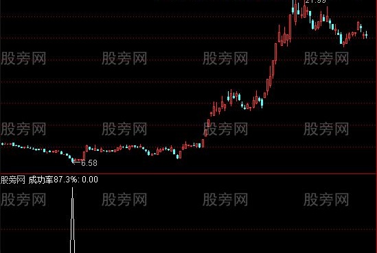 通达信87%成功率选股指标公式