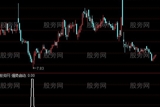通达信强势启动选股指标公式