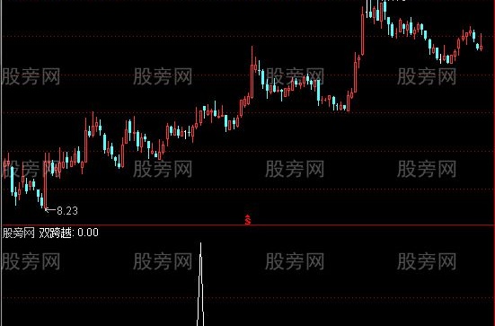 通达信主升浪双跨越选股指标公式